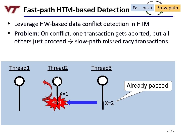 Fast-path HTM-based Detection Fast-path Slow-path • Leverage HW-based data conflict detection in HTM •