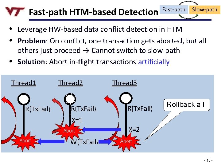 Fast-path HTM-based Detection Fast-path Slow-path • Leverage HW-based data conflict detection in HTM •