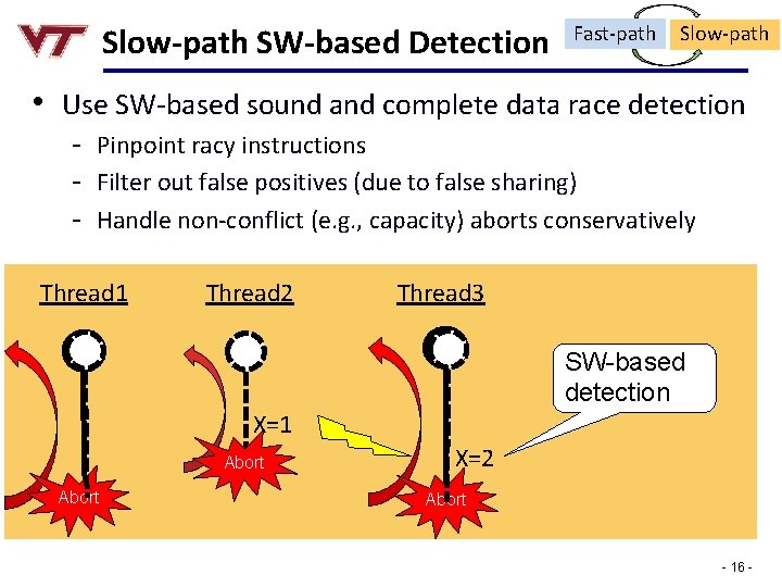 Slow-path SW-based Detection Fast-path Slow-path • Use SW-based sound and complete data race detection