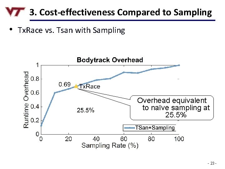 3. Cost-effectiveness Compared to Sampling • Tx. Race vs. Tsan with Sampling Overhead equivalent