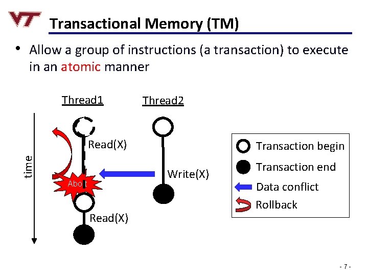 Transactional Memory (TM) • Allow a group of instructions (a transaction) to execute in