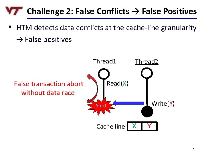 Challenge 2: False Conflicts → False Positives • HTM detects data conflicts at the