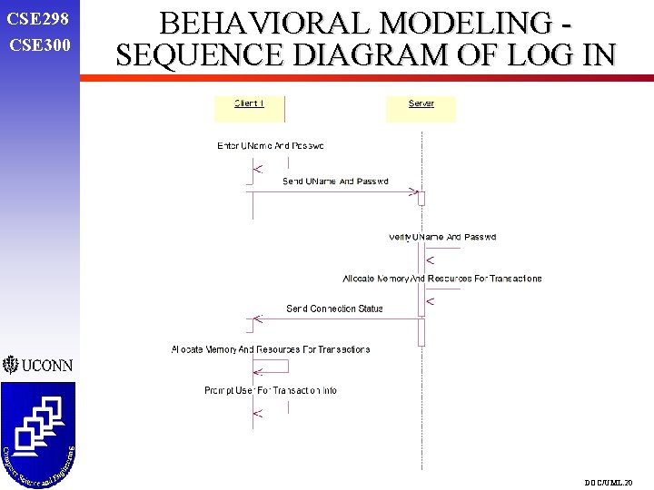 CSE 298 CSE 300 BEHAVIORAL MODELING SEQUENCE DIAGRAM OF LOG IN DOC/UML. 20 CSE 298 CSE 300 BEHAVIORAL MODELING SEQUENCE DIAGRAM OF LOG IN DOC/UML. 20