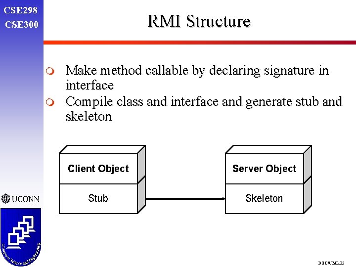 CSE 298 CSE 300 RMI Structure m m Make method callable by declaring signature CSE 298 CSE 300 RMI Structure m m Make method callable by declaring signature