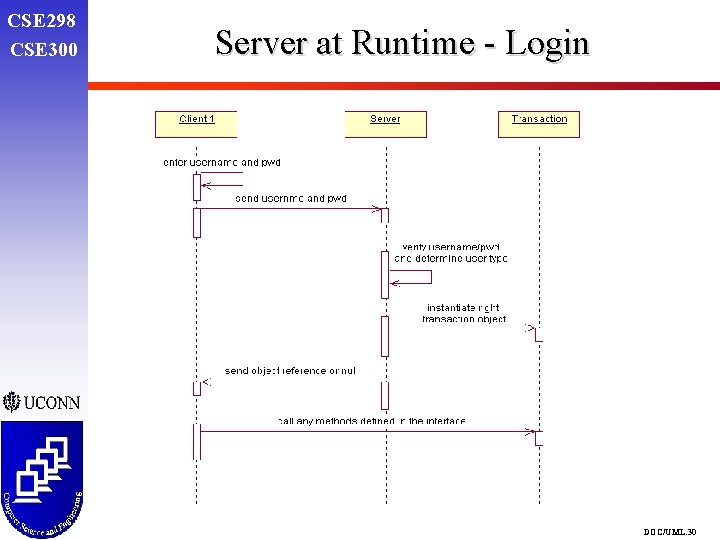 CSE 298 CSE 300 Server at Runtime - Login DOC/UML. 30 CSE 298 CSE 300 Server at Runtime - Login DOC/UML. 30