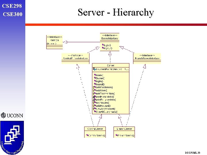 CSE 298 CSE 300 Server - Hierarchy DOC/UML. 33 CSE 298 CSE 300 Server - Hierarchy DOC/UML. 33