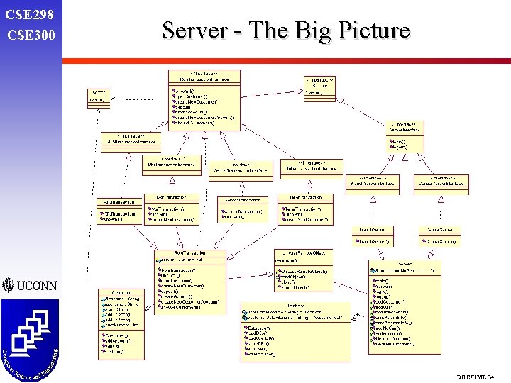 CSE 298 CSE 300 Server - The Big Picture DOC/UML. 34 CSE 298 CSE 300 Server - The Big Picture DOC/UML. 34