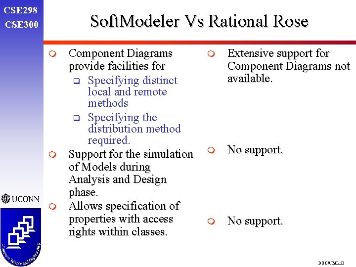 CSE 298 CSE 300 Soft. Modeler Vs Rational Rose m m m Component Diagrams CSE 298 CSE 300 Soft. Modeler Vs Rational Rose m m m Component Diagrams