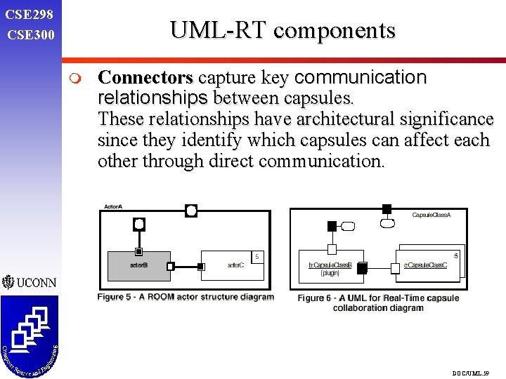 CSE 298 CSE 300 UML-RT components m Connectors capture key communication relationships between capsules. CSE 298 CSE 300 UML-RT components m Connectors capture key communication relationships between capsules.