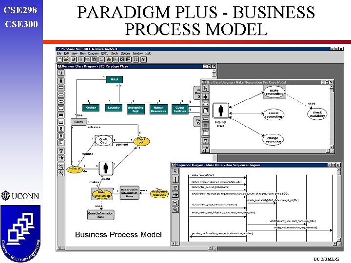 CSE 298 CSE 300 PARADIGM PLUS - BUSINESS PROCESS MODEL DOC/UML. 62 CSE 298 CSE 300 PARADIGM PLUS - BUSINESS PROCESS MODEL DOC/UML. 62