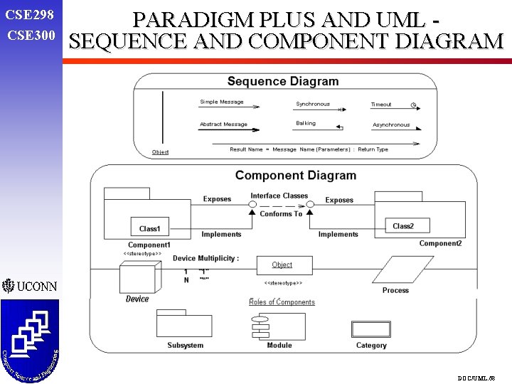 CSE 298 CSE 300 PARADIGM PLUS AND UML SEQUENCE AND COMPONENT DIAGRAM DOC/UML. 68 CSE 298 CSE 300 PARADIGM PLUS AND UML SEQUENCE AND COMPONENT DIAGRAM DOC/UML. 68