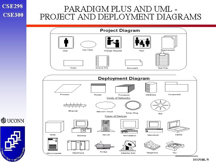 CSE 298 CSE 300 PARADIGM PLUS AND UML PROJECT AND DEPLOYMENT DIAGRAMS DOC/UML. 70 CSE 298 CSE 300 PARADIGM PLUS AND UML PROJECT AND DEPLOYMENT DIAGRAMS DOC/UML. 70