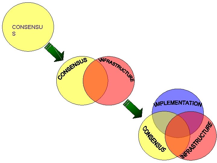 CONSENSU S 