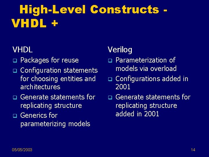 High-Level Constructs VHDL + VHDL q q Packages for reuse Configuration statements for choosing High-Level Constructs VHDL + VHDL q q Packages for reuse Configuration statements for choosing