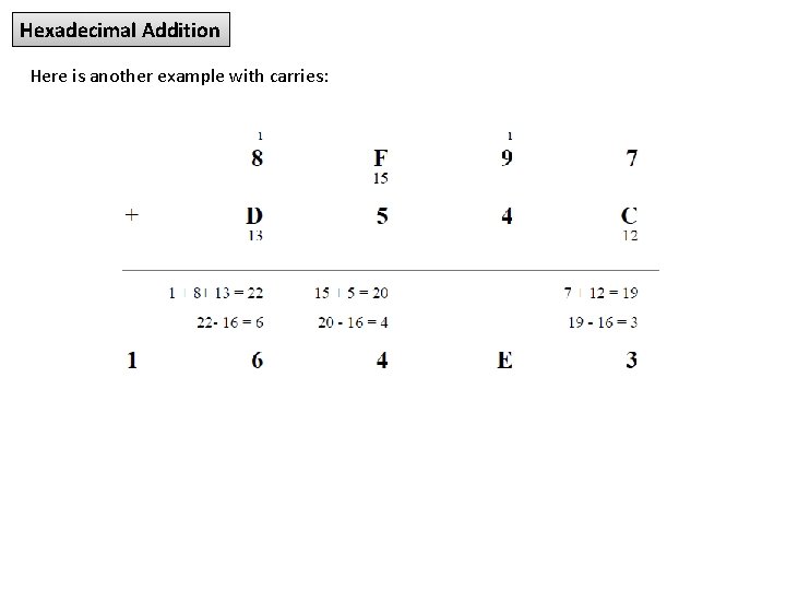 Hexadecimal Addition Here is another example with carries: 