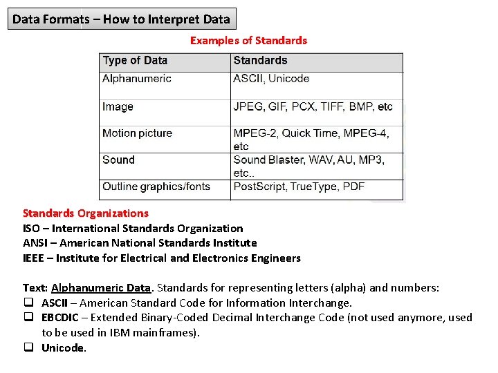 Data Formats – How to Interpret Data Examples of Standards Organizations ISO – International