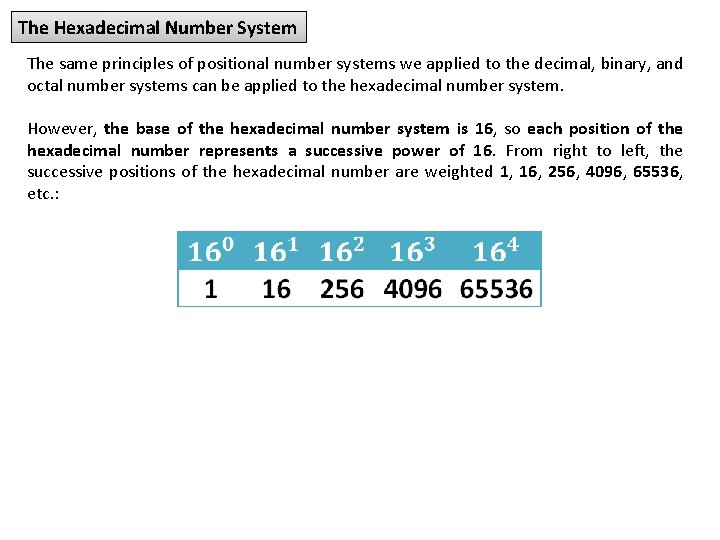 The Hexadecimal Number System The same principles of positional number systems we applied to