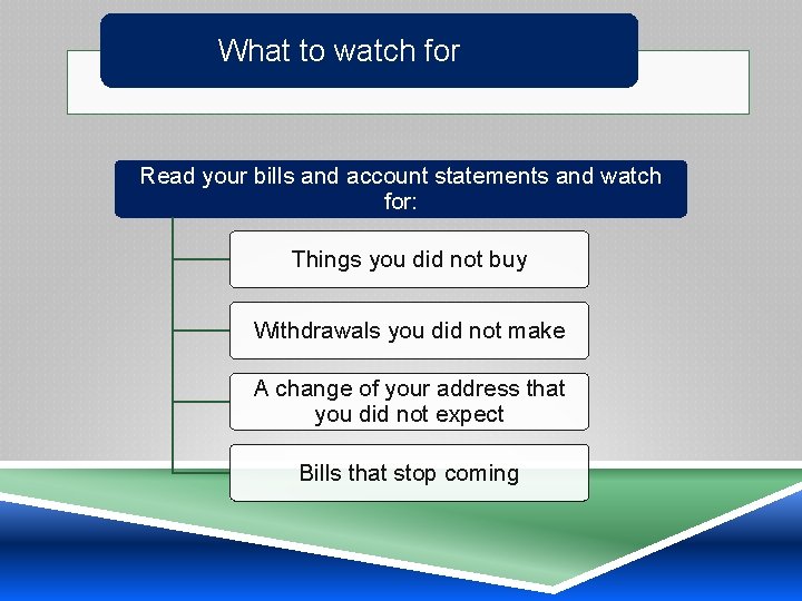 What to watch for Read your bills and account statements and watch for: Things