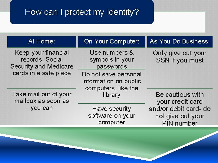 How can I protect my Identity? At Home: On Your Computer: As You Do
