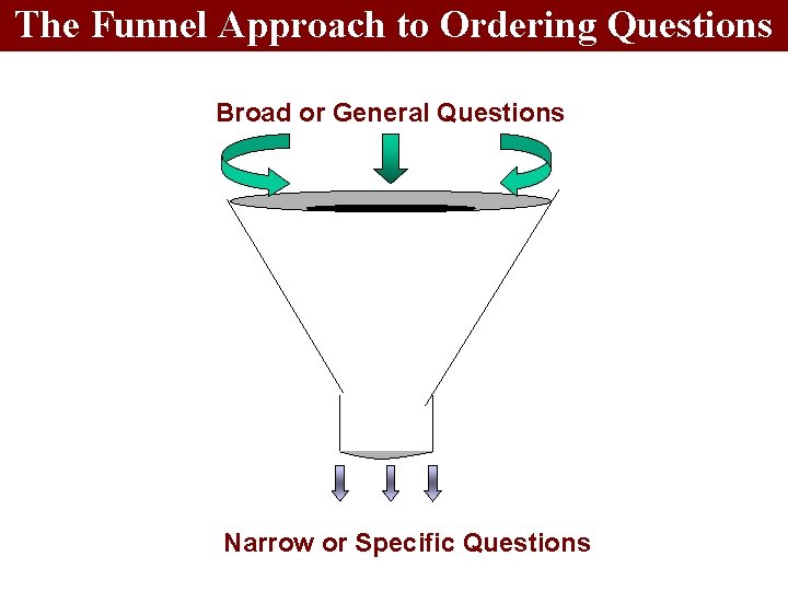The Funnel Approach to Ordering Questions Broad or General Questions Narrow or Specific Questions The Funnel Approach to Ordering Questions Broad or General Questions Narrow or Specific Questions