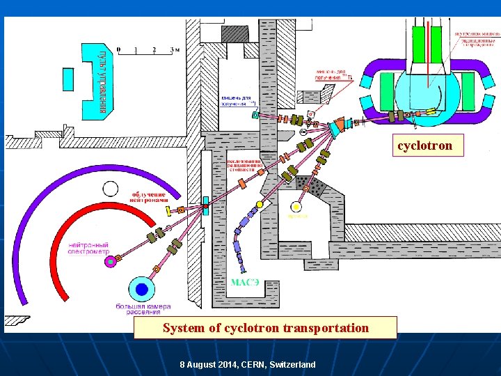 cyclotron System of cyclotron transportation 8 August 2014, CERN, Switzerland 