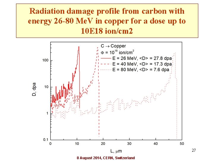 Radiation damage profile from carbon with energy 26 -80 Me. V in copper for