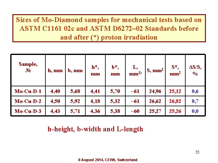 Sizes of Mo-Diamond samples for mechanical tests based on ASTM C 1161 02 c
