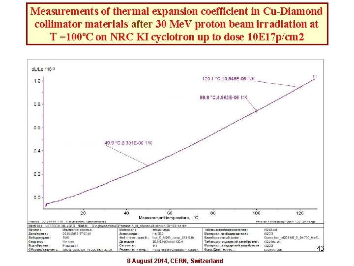 Measurements of thermal expansion coefficient in Cu-Diamond collimator materials after 30 Me. V proton