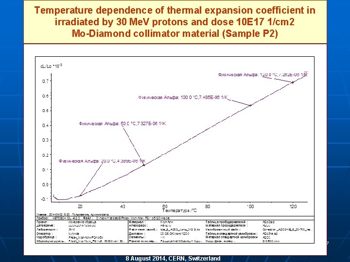 Temperature dependence of thermal expansion coefficient in irradiated by 30 Me. V protons and