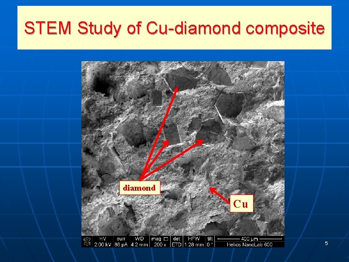 STEM Study of Cu-diamond composite diamond Cu 5 