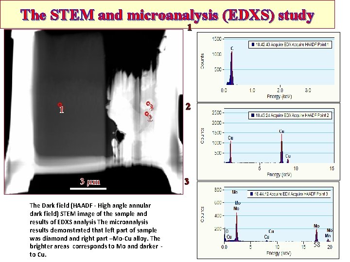 The STEM and microanalysis (EDXS) study 1 3 2 1 3 µm The Dark