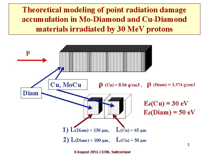 Theoretical modeling of point radiation damage accumulation in Mo-Diamond and Cu-Diamond materials irradiated by