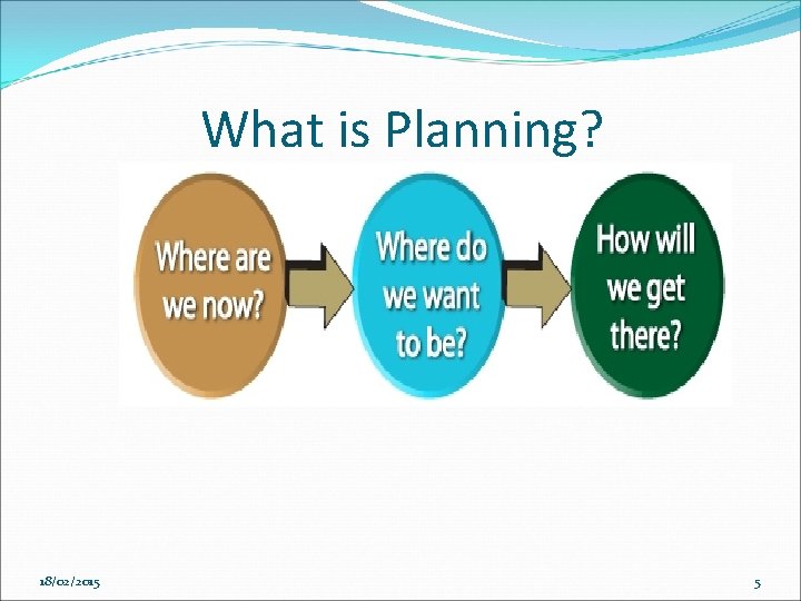 What is Planning? 18/02/2015 5 