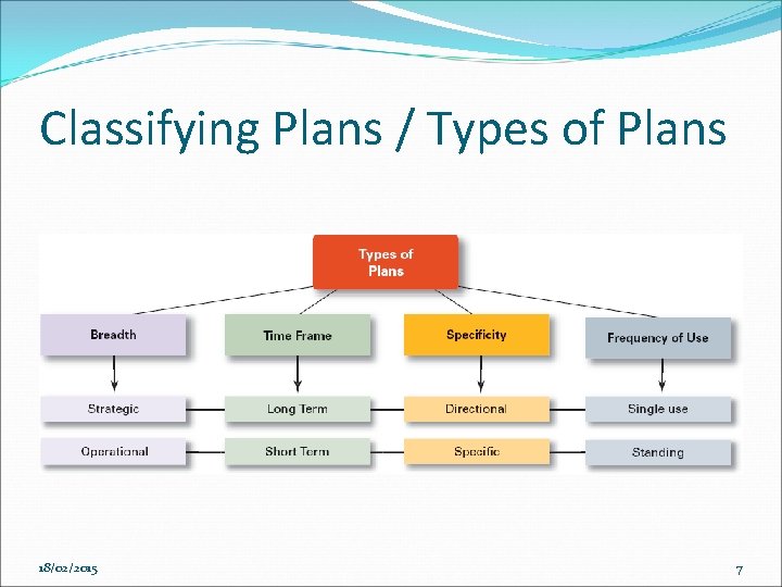 Classifying Plans / Types of Plans 18/02/2015 7 