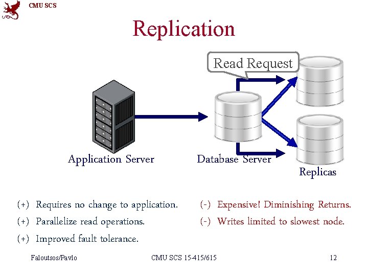 CMU SCS Replication Read Request Application Server (+) Requires no change to application. (+)