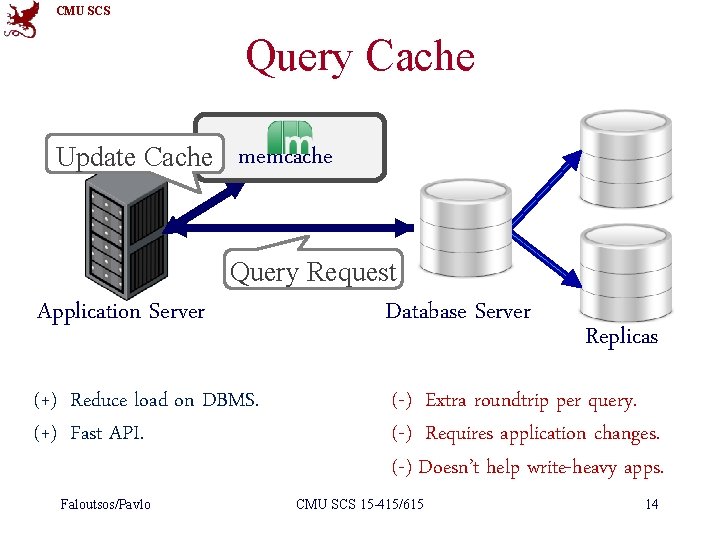 CMU SCS Query Cache Update Check Cache memcache Query Request Application Server Database Server