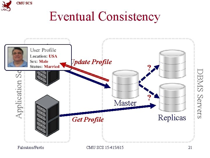 CMU SCS Faloutsos/Pavlo Update Profile ? Master Get Profile CMU SCS 15 -415/615 DBMS