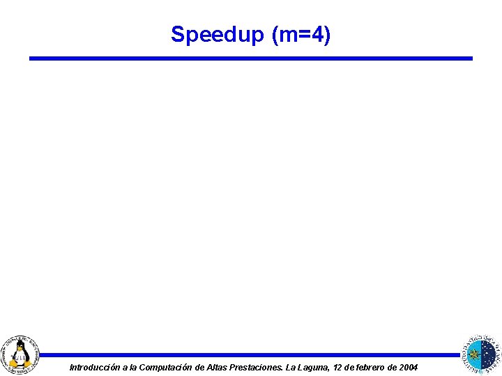 Speedup (m=4) Introducción a la Computación de Altas Prestaciones. La Laguna, 12 de febrero