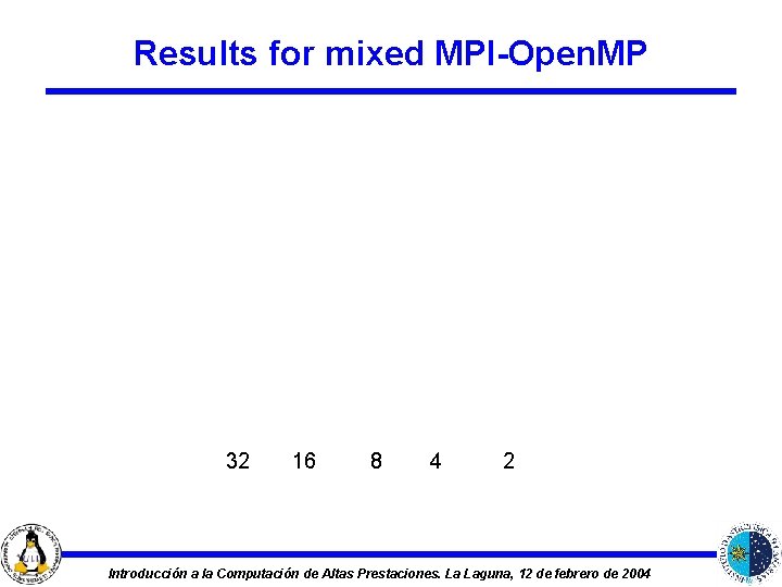 Results for mixed MPI-Open. MP 32 16 8 4 2 Introducción a la Computación