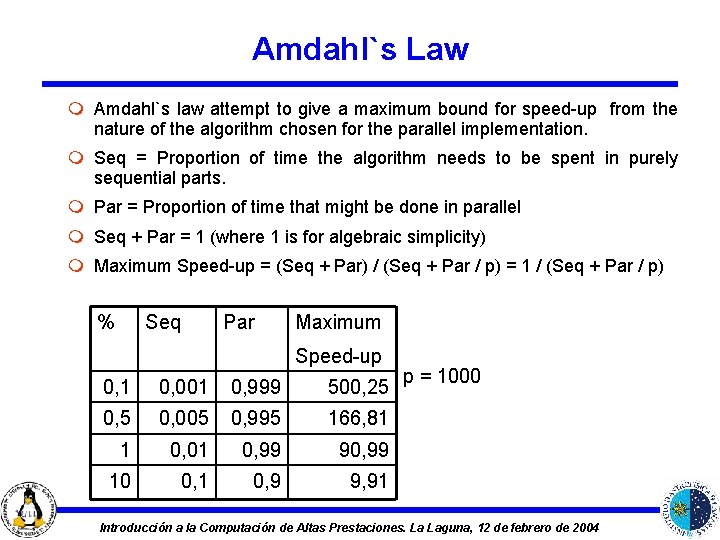 Amdahl`s Law m Amdahl`s law attempt to give a maximum bound for speed-up from
