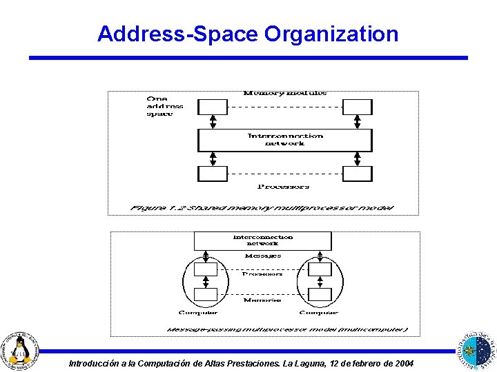 Address-Space Organization Introducción a la Computación de Altas Prestaciones. La Laguna, 12 de febrero