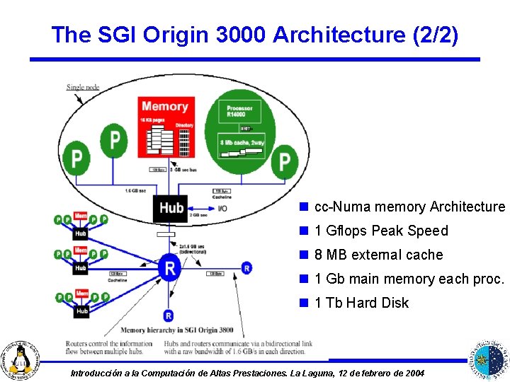 The SGI Origin 3000 Architecture (2/2) n cc-Numa memory Architecture n 1 Gflops Peak