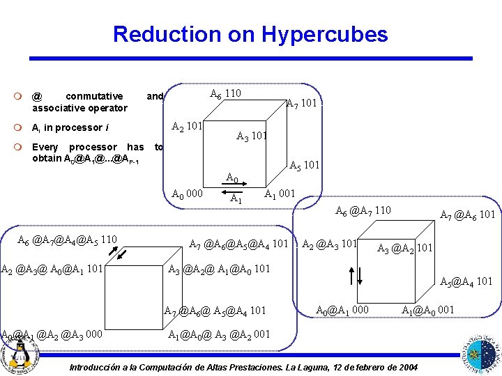 Reduction on Hypercubes m @ conmutative associative operator A 2 101 m Ai in