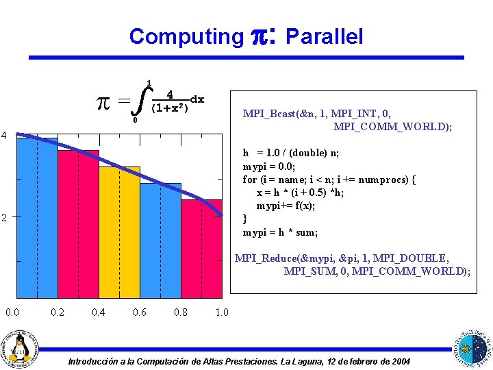 Computing : Parallel 1 p= 4 dx (1+x 2) MPI_Bcast(&n, 1, MPI_INT, 0, MPI_COMM_WORLD);