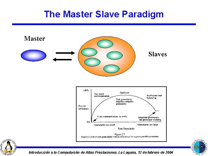 The Master Slave Paradigm Master Slaves Introducción a la Computación de Altas Prestaciones. La
