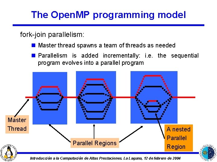 The Open. MP programming model fork-join parallelism: n Master thread spawns a team of
