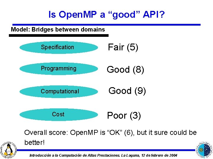 Is Open. MP a “good” API? Model: Bridges between domains Specification Fair (5) Programming