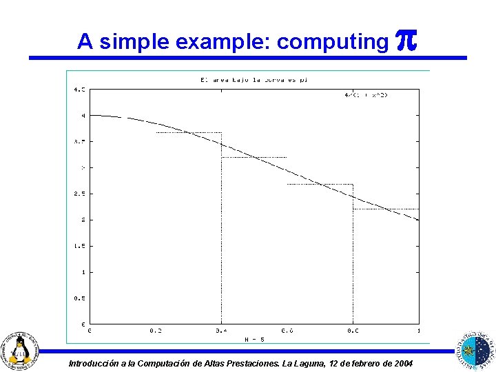 A simple example: computing Introducción a la Computación de Altas Prestaciones. La Laguna, 12