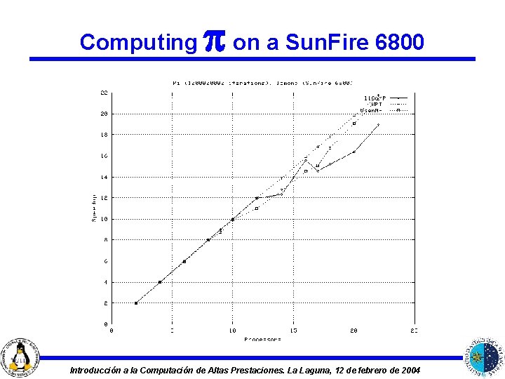 Computing on a Sun. Fire 6800 Introducción a la Computación de Altas Prestaciones. La