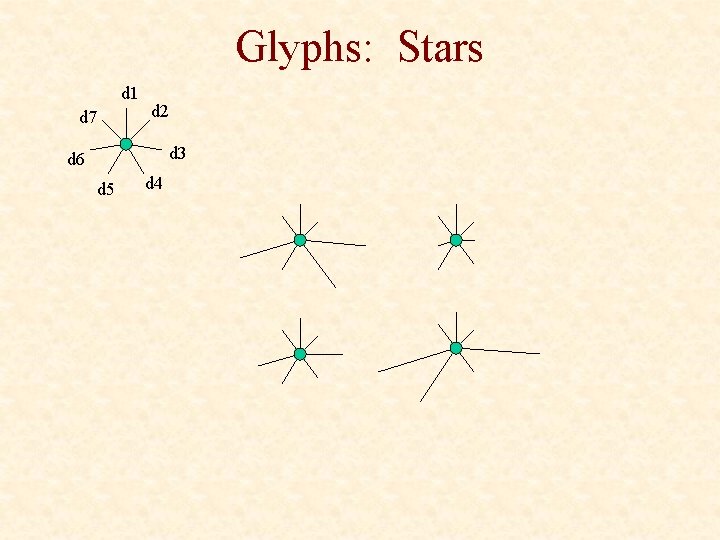 Glyphs: Stars d 1 d 7 d 2 d 3 d 6 d 5